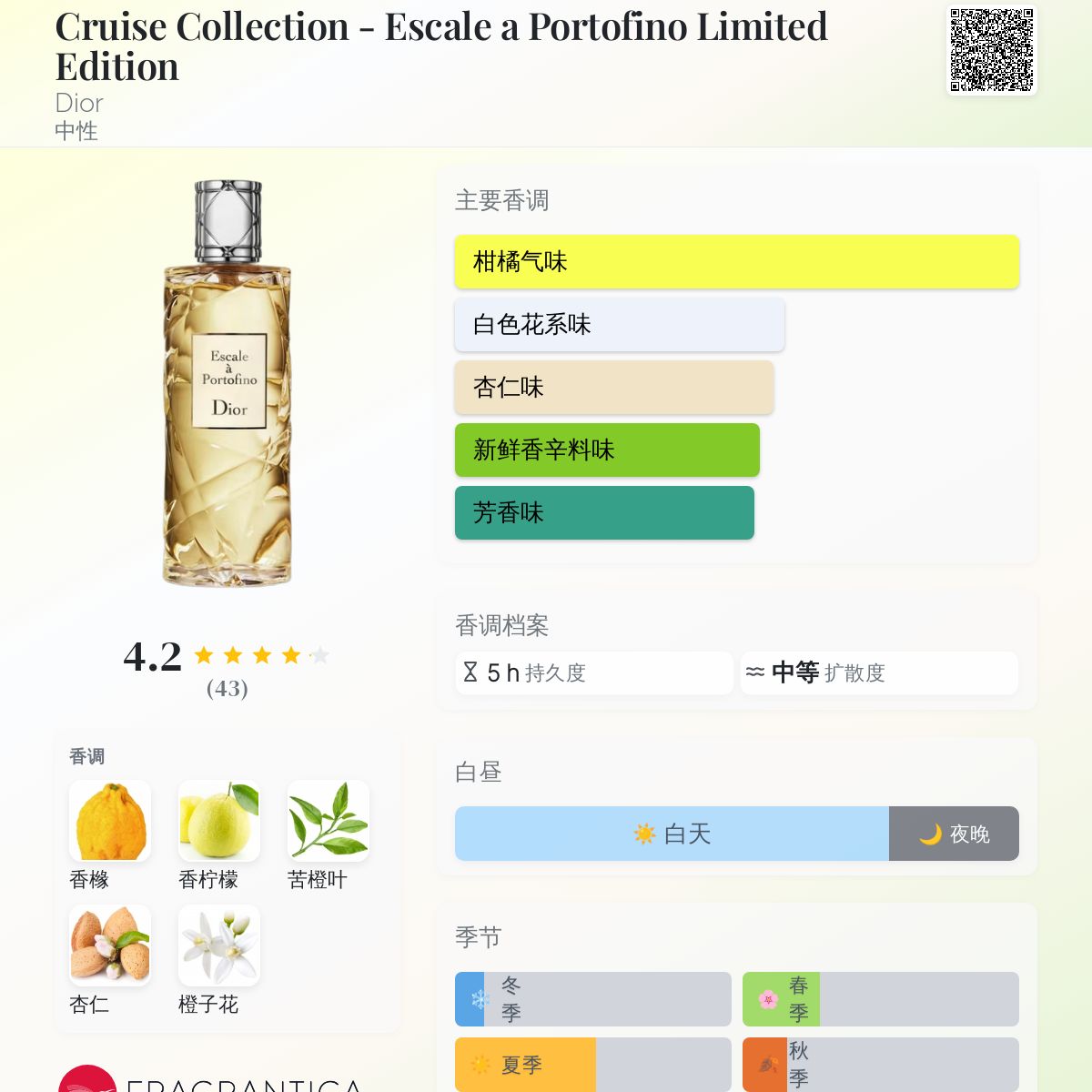 L*n様 Dior Escale à Portofino 香水 Escale à Portofino Summer Fragrance Limited Edition | DIOR