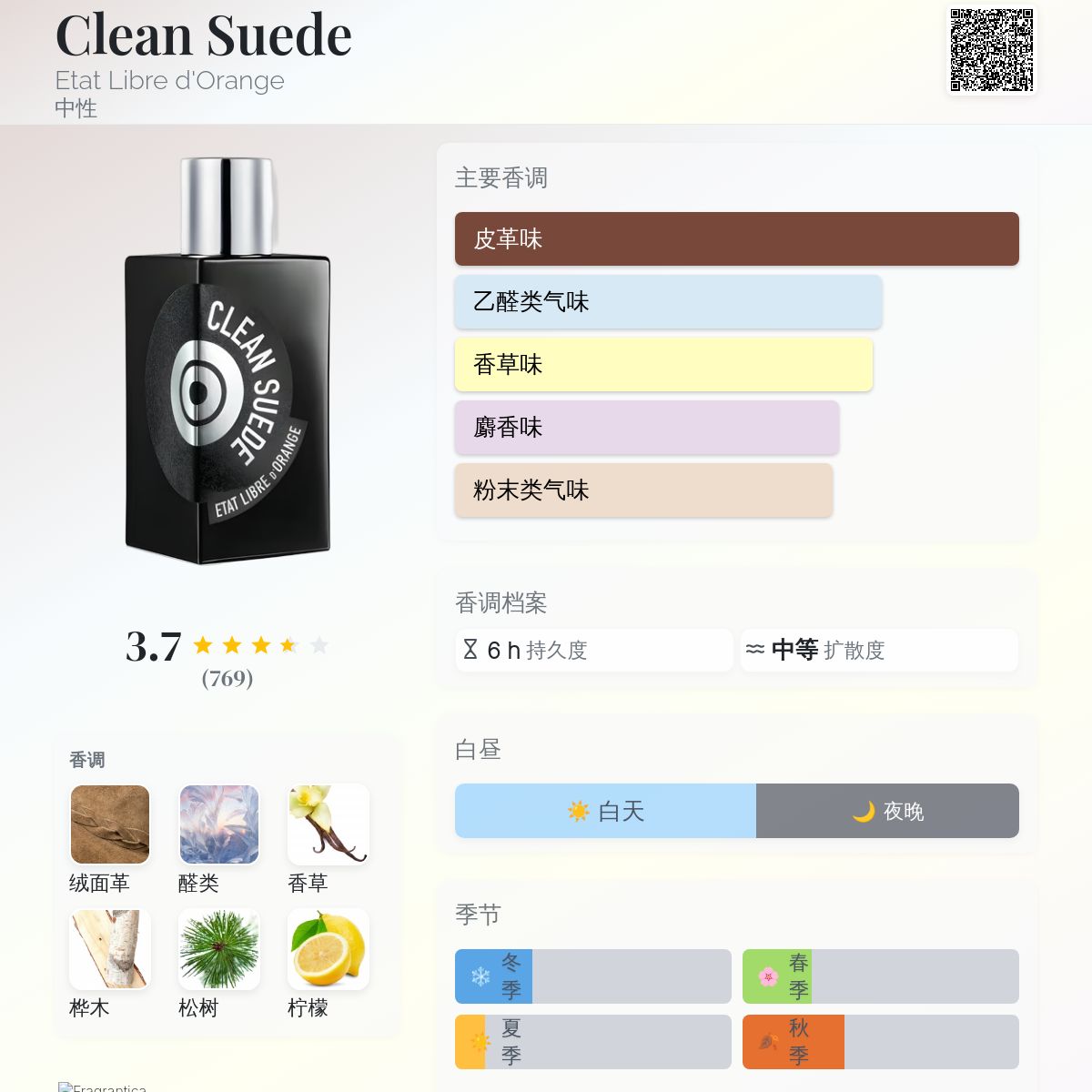 Clean Suede Etat Libre d'Orange 香水- 一款2023年中性香水