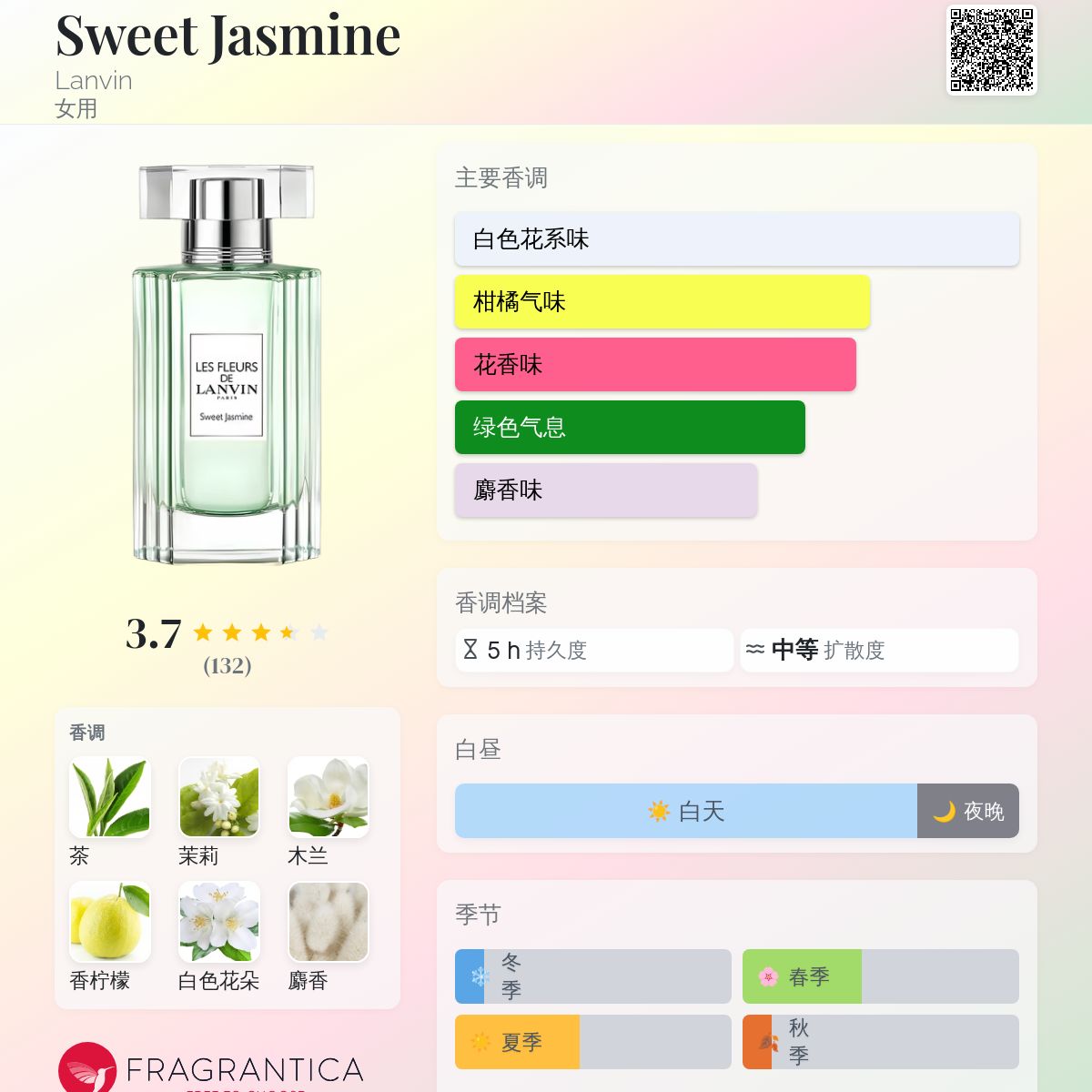 Sweet Jasmine Lanvin 香水- 一款2023年女用香水