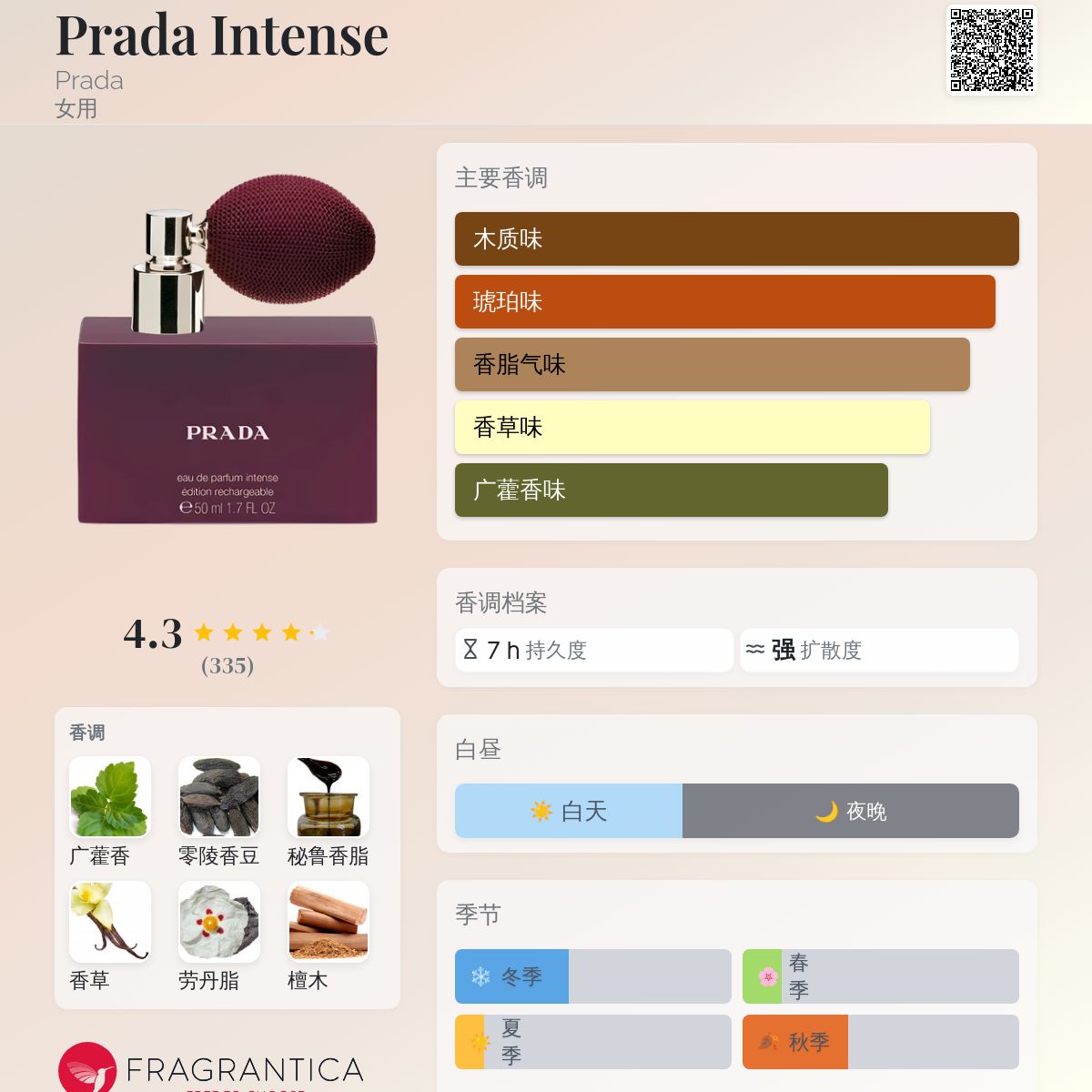 香水(女性用) PRADA Intense Eau de Parfum Amazon.com : Prada Paradoxe Intense By Prada for Women 3.0