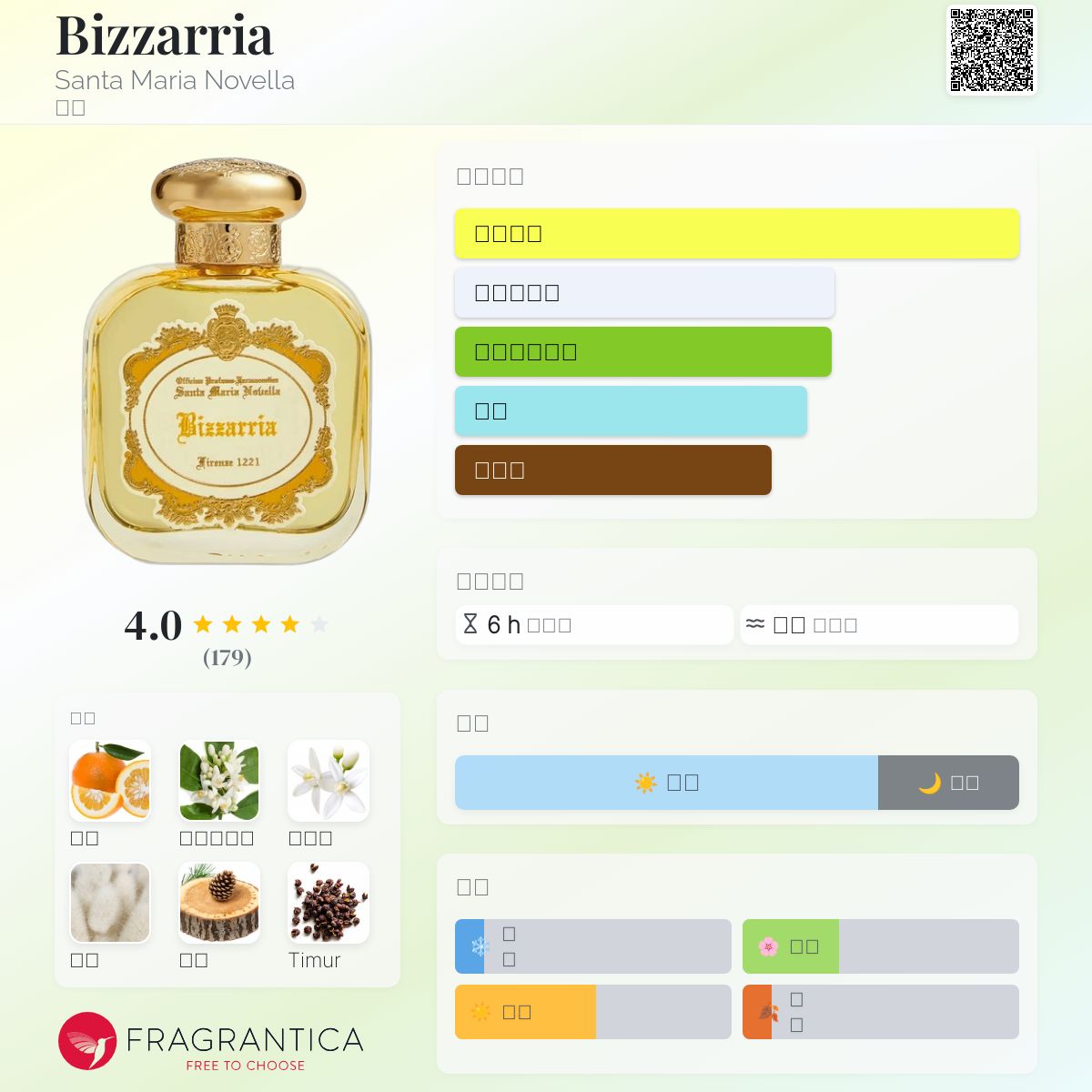 Bizzarria Santa Maria Novella 香水- 一款2023年中性香水