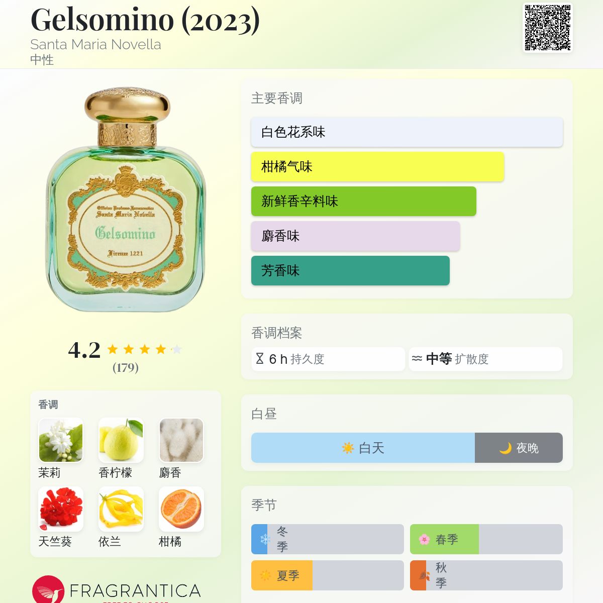 Gelsomino (2023) Santa Maria Novella 香水- 一款2023年新的中