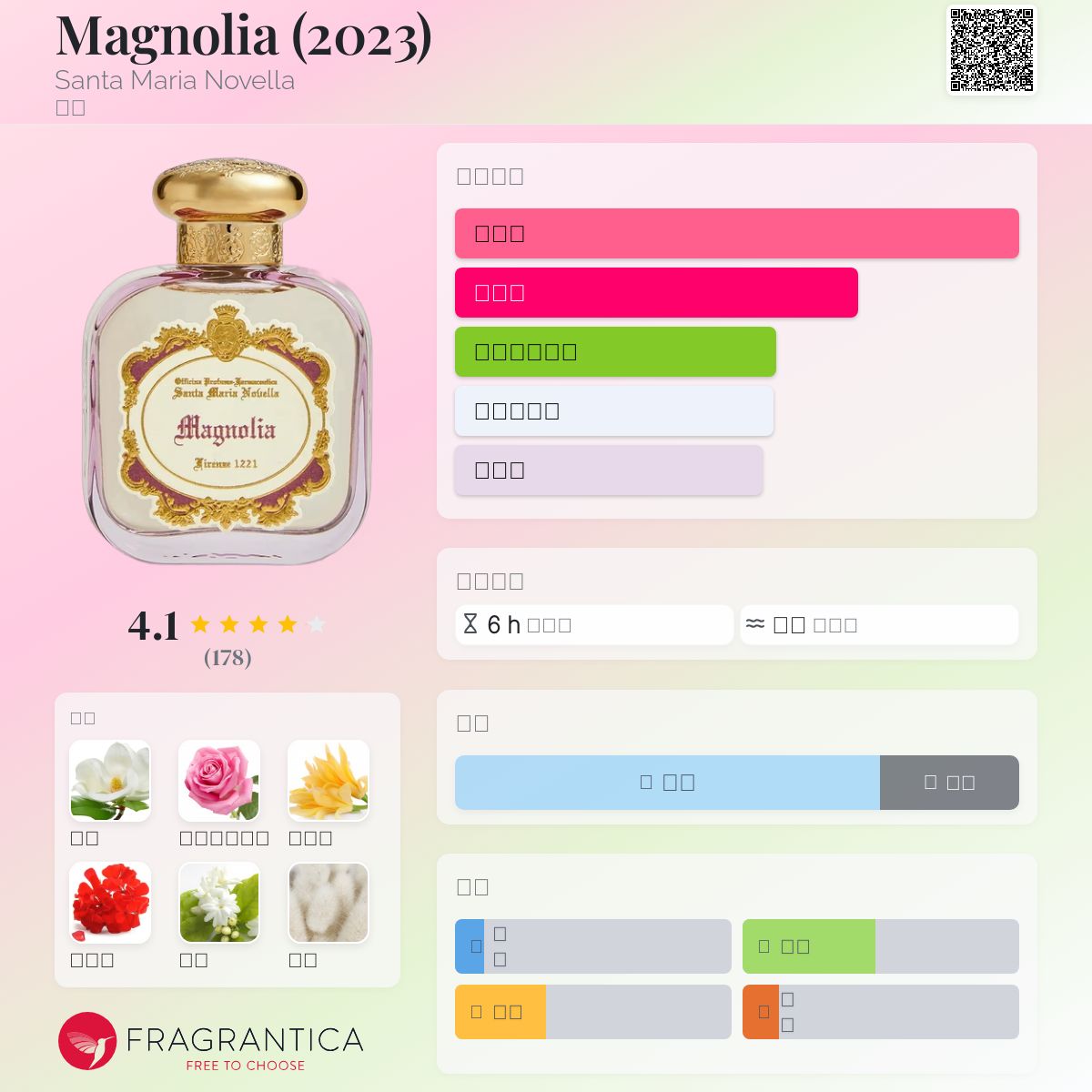 Santa Maria Novella Magnolia 香水　100ml Santa Maria Novella Eau de Parfum - Magnolia (100 ml