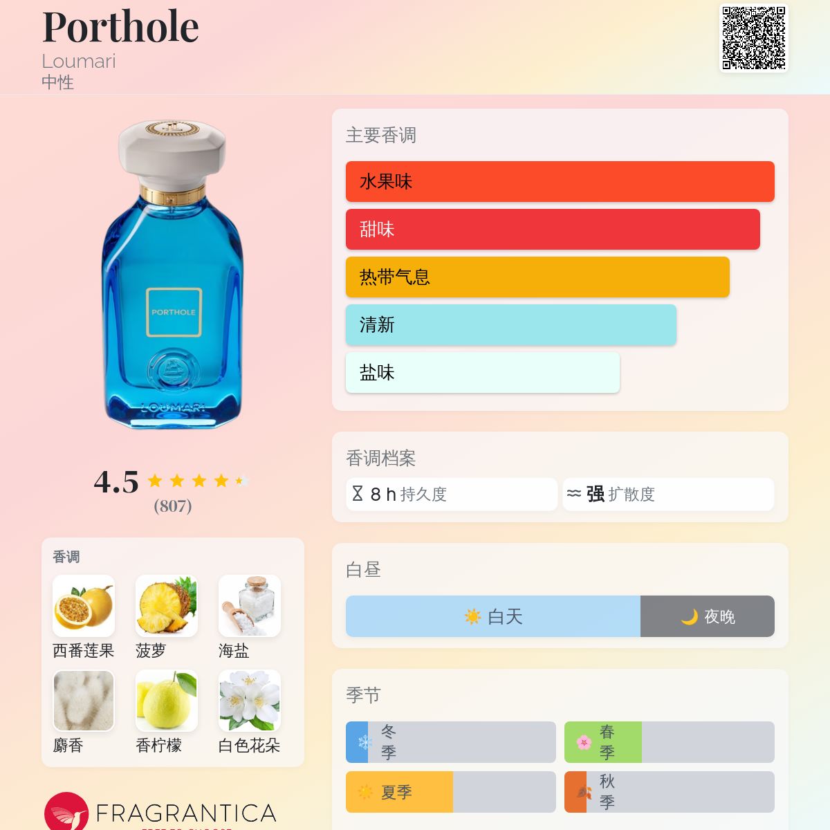 Porthole Loumari 香水- 一款2022年中性香水