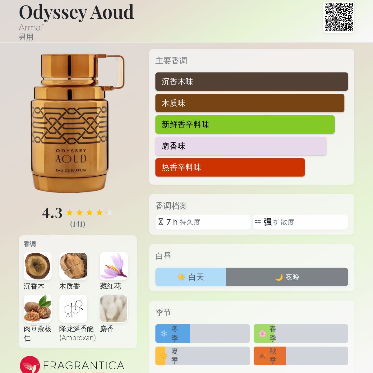 ODYSSEY AOUD EDITION 香水 Odyssey Mandarin Sky Limited Edition, Aoud Edition & Wild