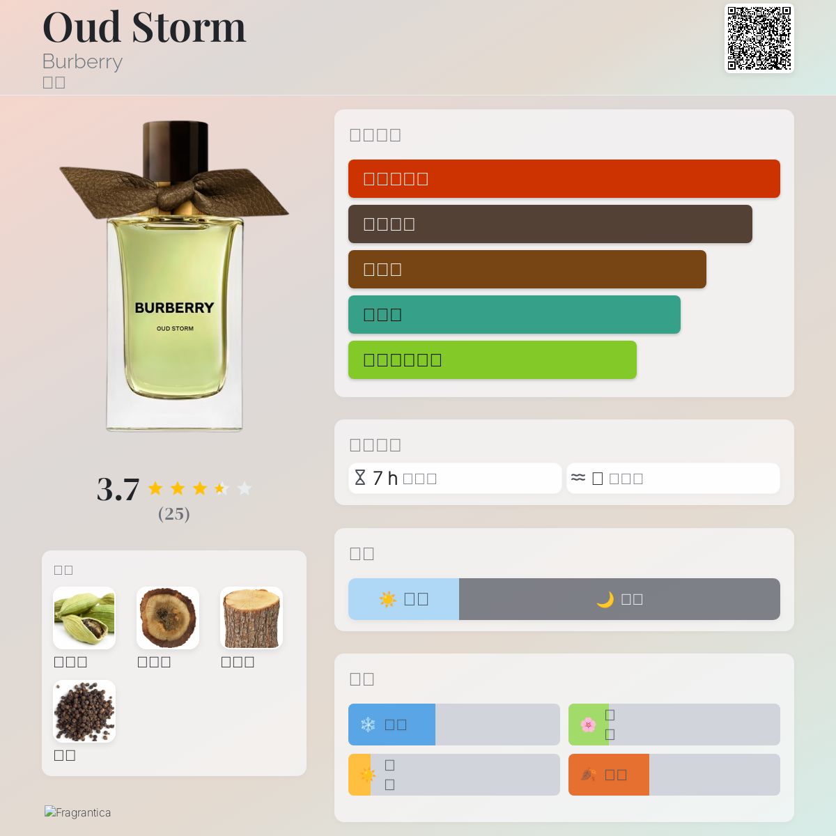 Oud Storm Burberry 香水- 一款2023年中性香水