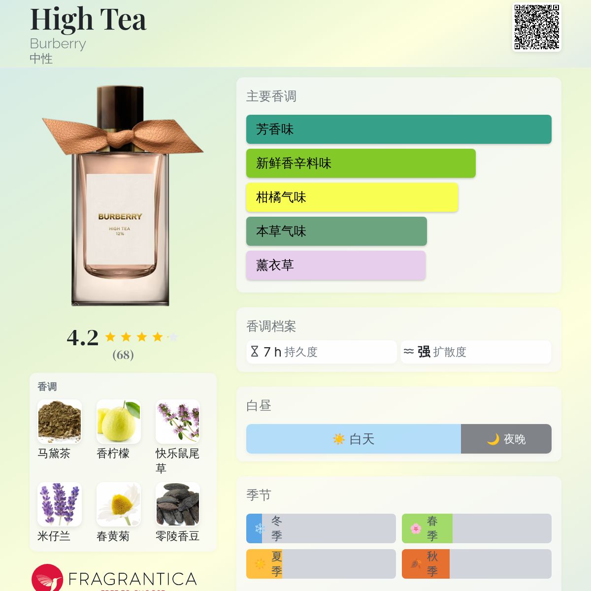 Burberry High Tea 100ml 香水 Burberry High Tea Eau De Parfum 100ml* - Perfume Clearance