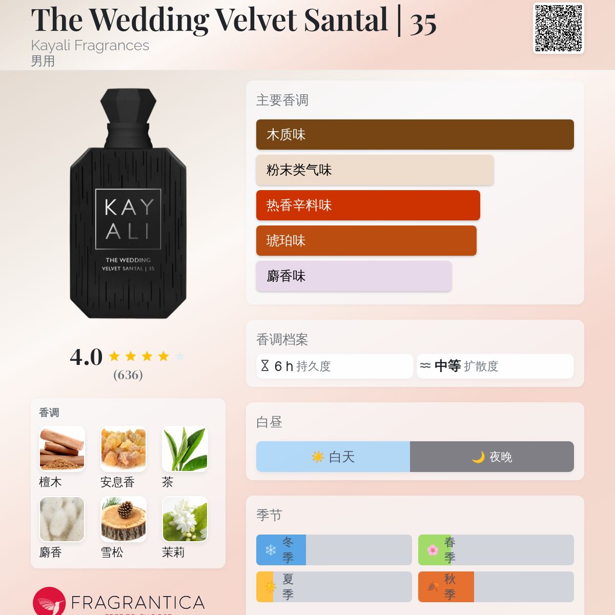 The Wedding Velvet Santal | 35 Kayali Fragrances 古龙水- 一款2023 