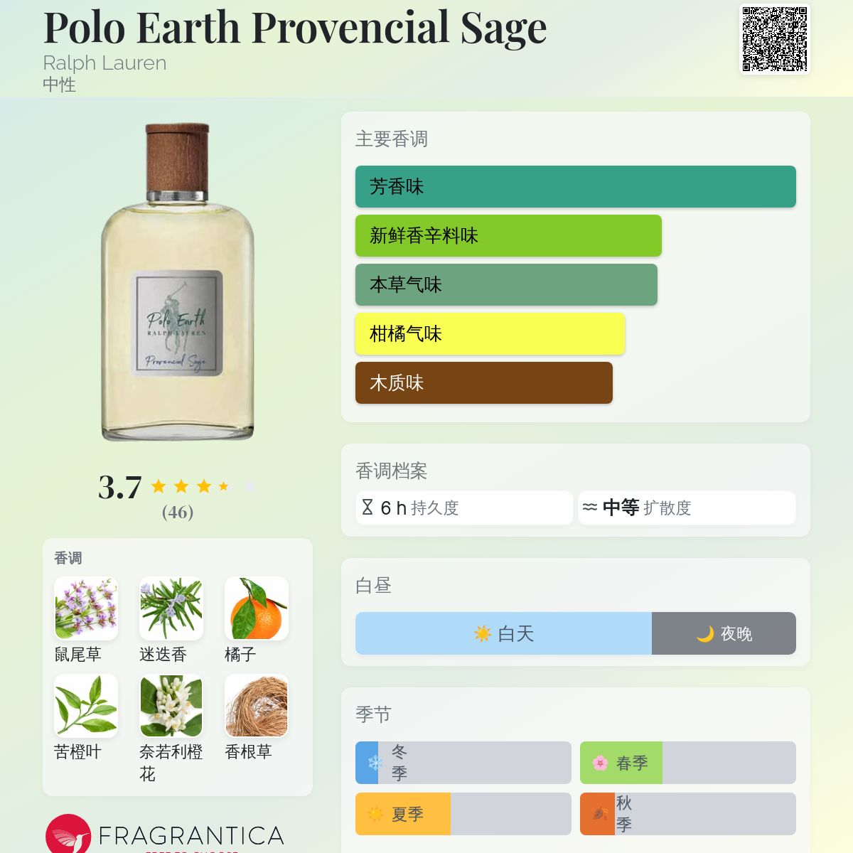 Polo Earth Provencial Sage Ralph Lauren 香水- 一款2023年中性香水