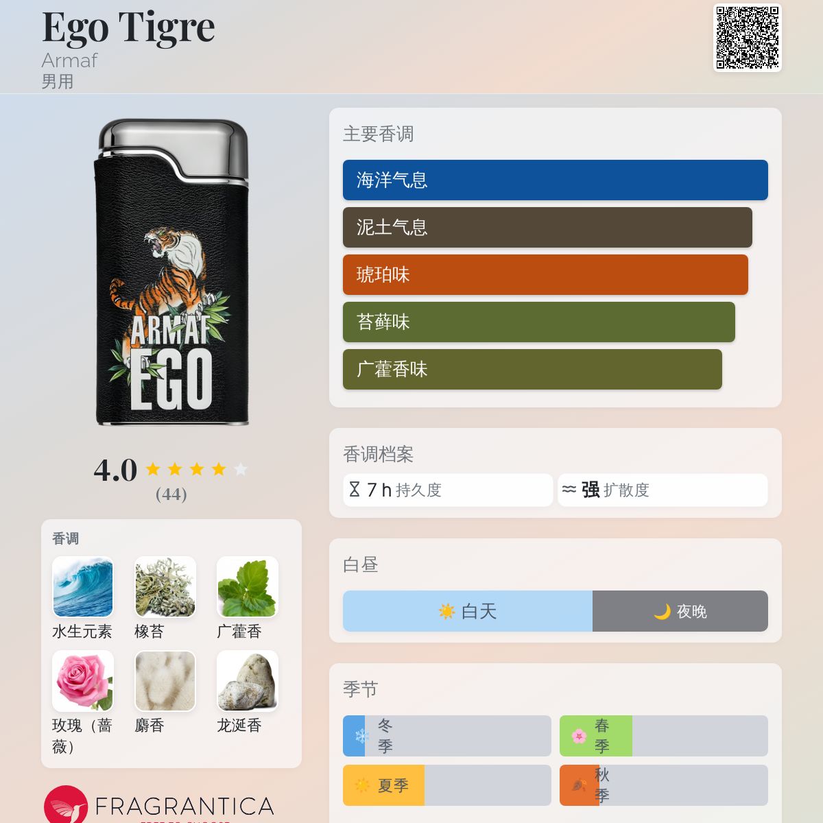 Ego Tigre Armaf 古龙水- 一款2023年男用香水