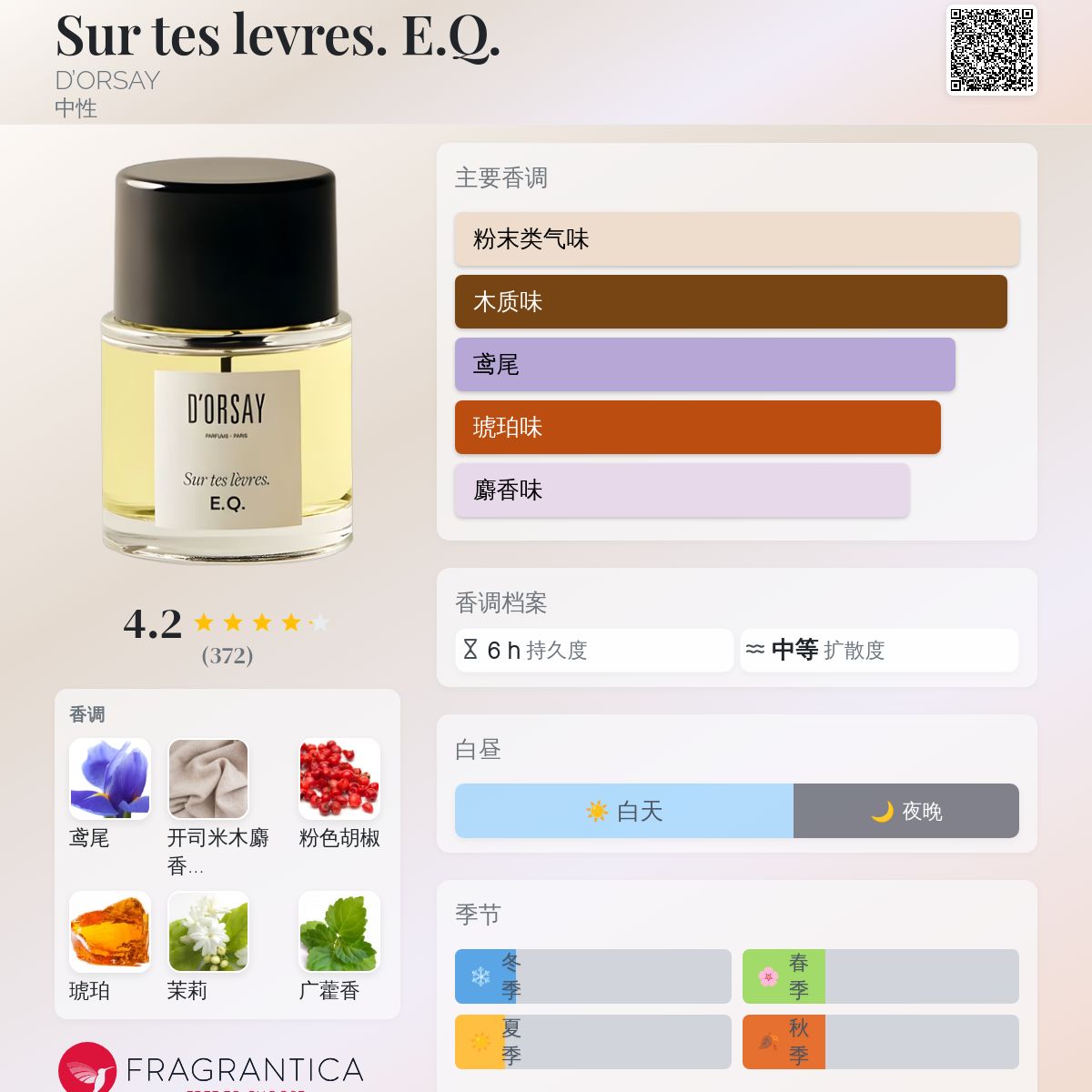 Sur tes levres. E.Q. D'ORSAY 香水- 一款2023年新的中性香水