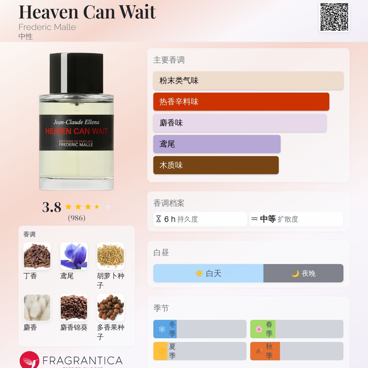 Heaven Can Wait 100ml オードパルファム FREDERIC MALLE】⽇々の暮らしをモダンに。フレデリック マル、⾹りの