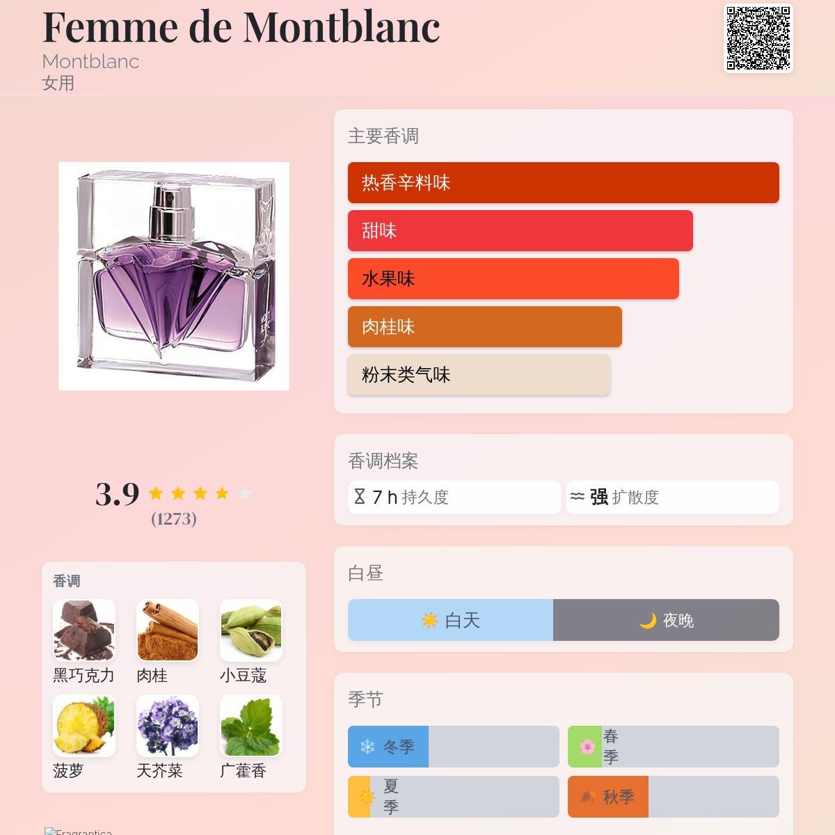 Femme de Montblanc Montblanc 香水- 一款2006年女用香水