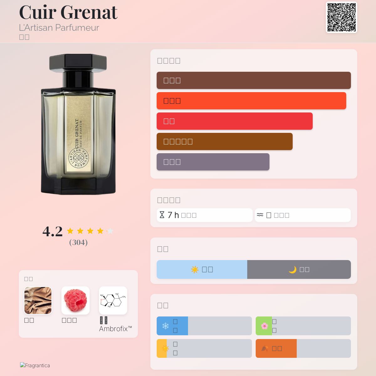 Cuir Grenat L'Artisan Parfumeur 香水- 一款2023年中性香水