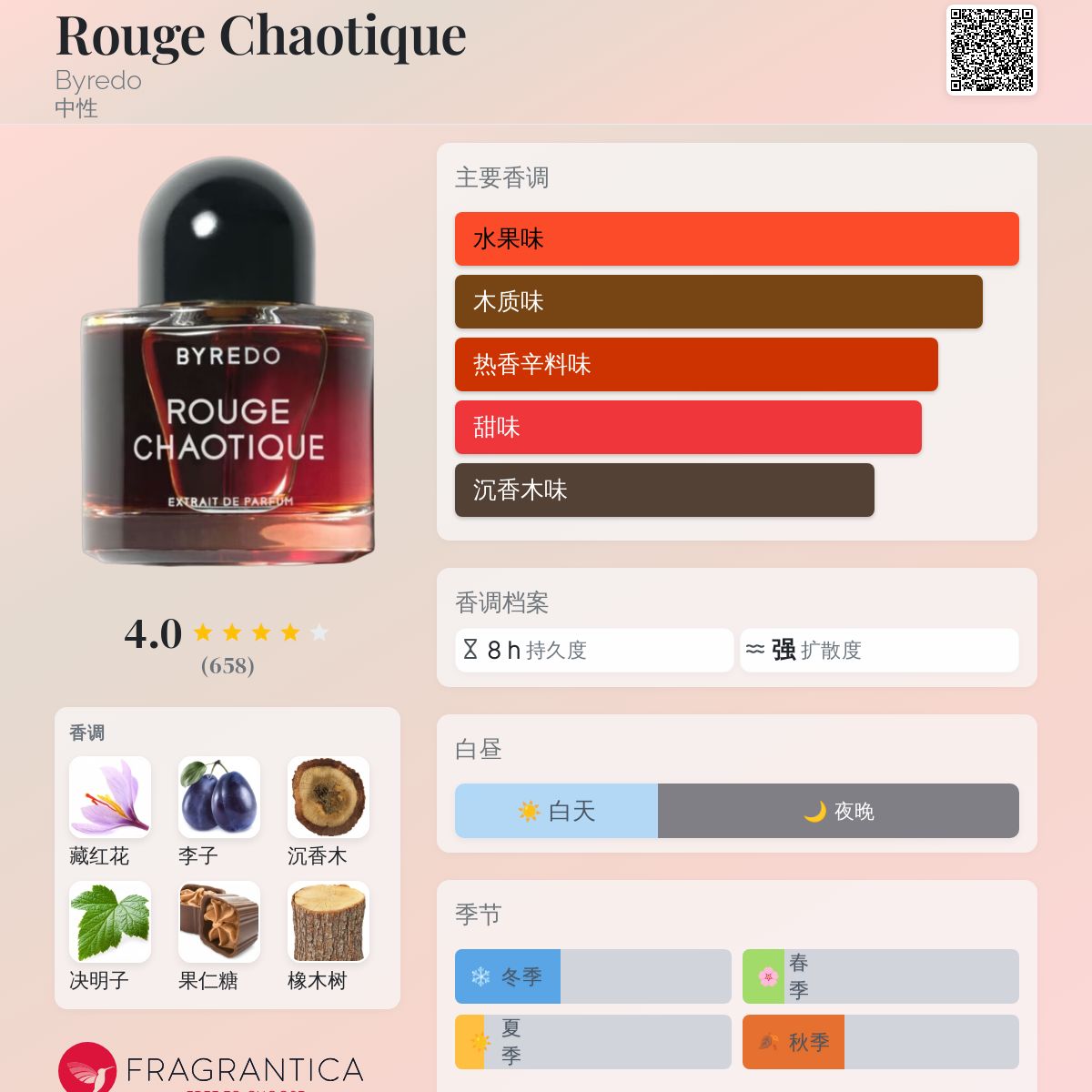 BYREDO ROUGE CHAOTIQUE 50ml 香水 バイレード限定値下 BYREDO ROUGE CHAOTIQUE 50ml 香水 バイレード限定値下 Rouge