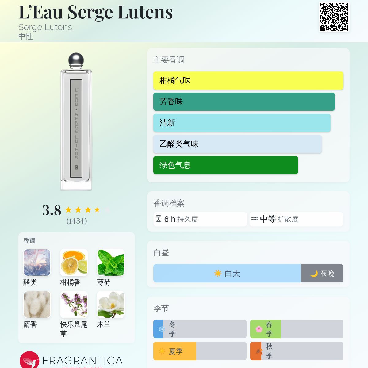 L'Eau Serge Lutens Serge Lutens 香水- 一款2009年中性香水