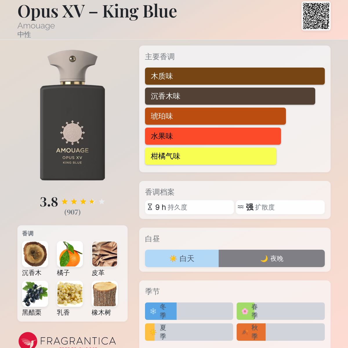 Opus XV – King Blue Amouage 香水- 一款2023年中性香水