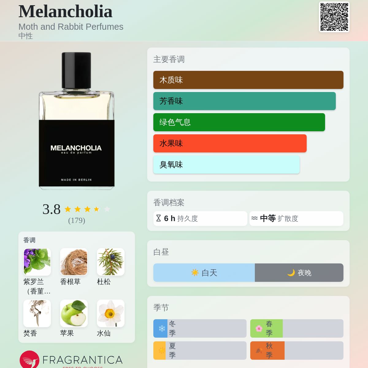 Melancholia Moth and Rabbit Perfumes 香水- 一款2023年中性香水