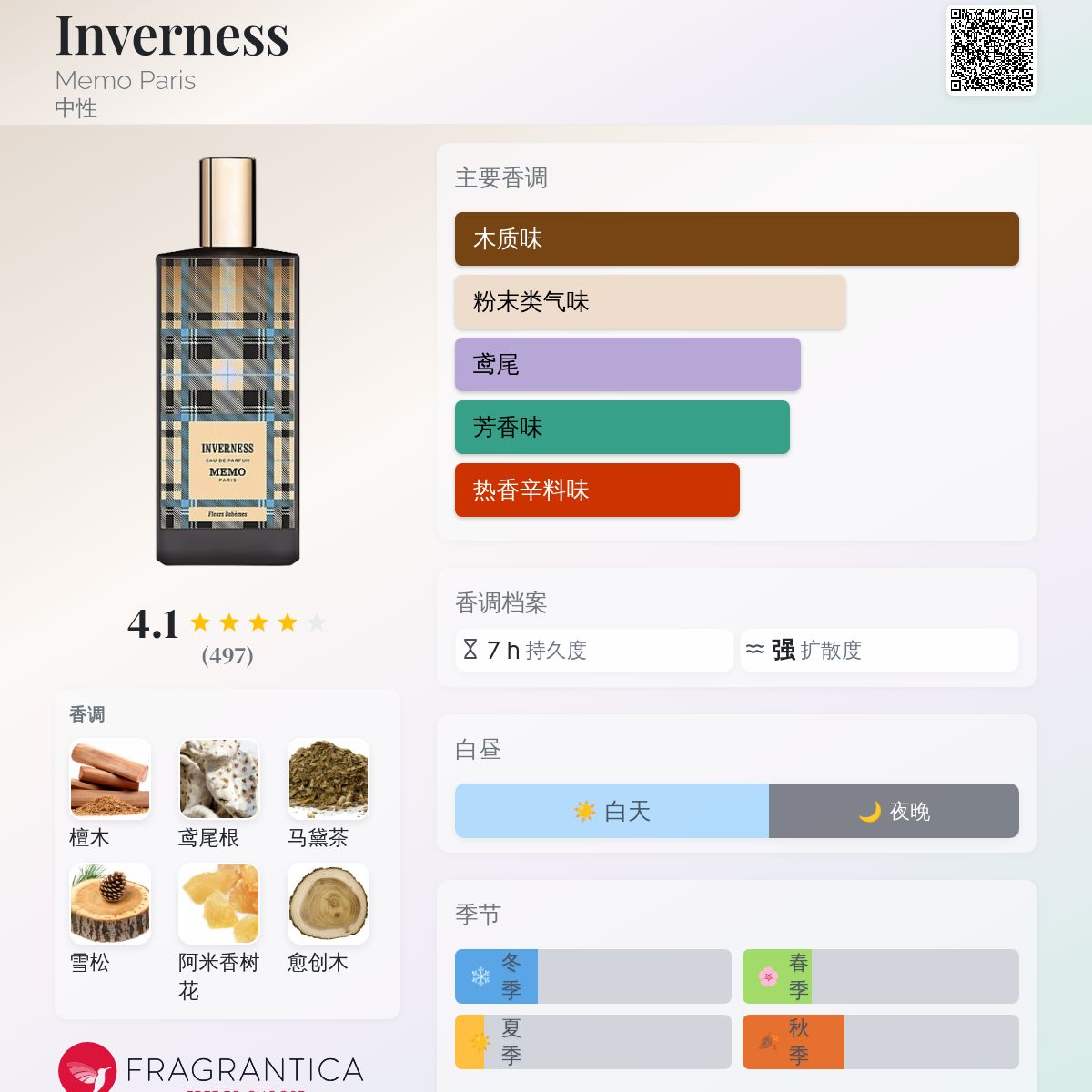 Inverness Memo Paris 香水- 一款2023年中性香水