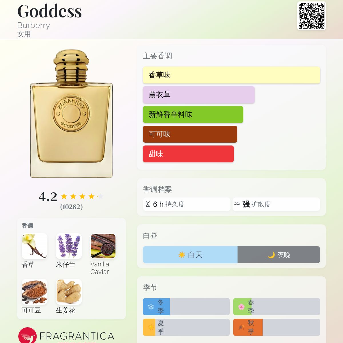 香水(女性用) Burberry Goddess 100ml BURBERRY GODDESS EAU DE PARFUM SPRAY FOR WOMEN 3.3 Oz / 100