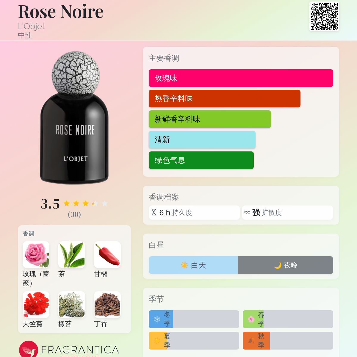 Rose Noire L'Objet 香水- 一款2023年新的中性香水