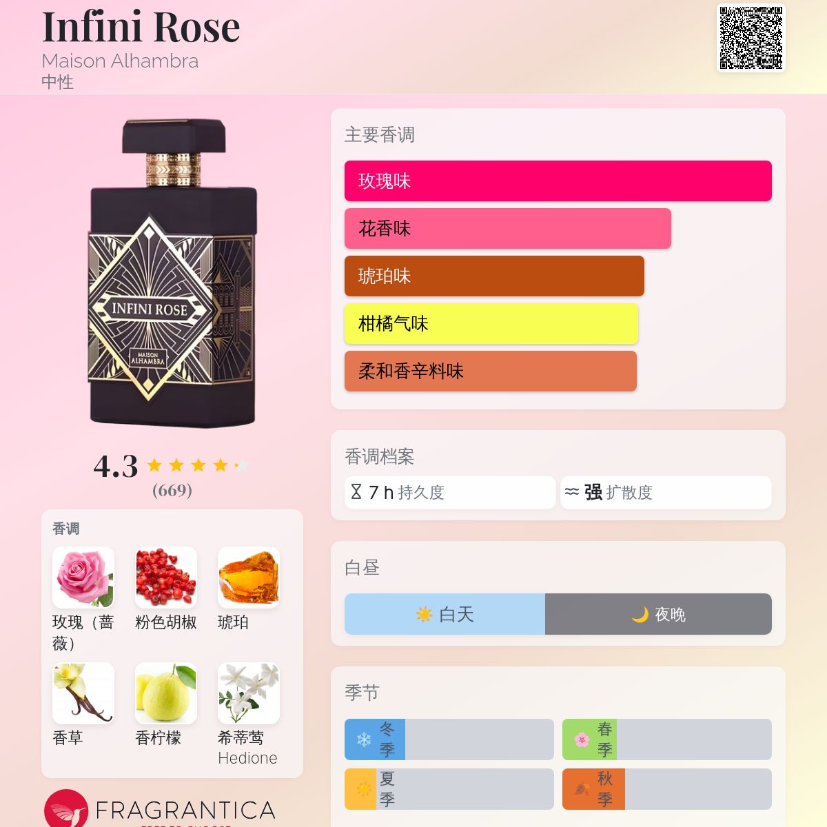 Infini Rose Maison Alhambra 香水- 一款2023年中性香水