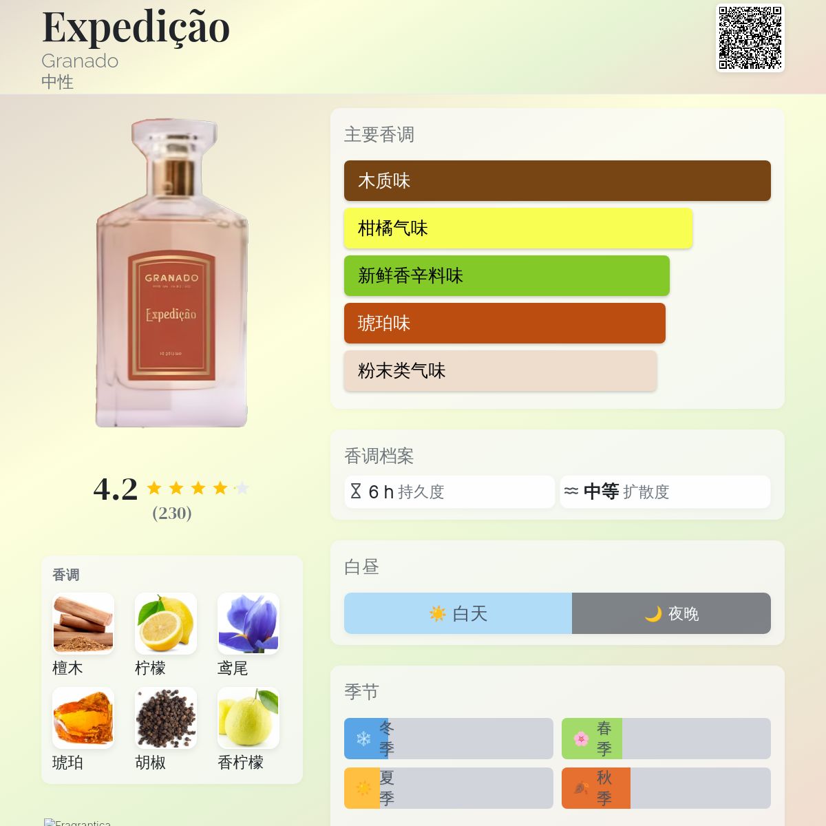 Expedição Granado 香水- 一款2023年新的中性香水