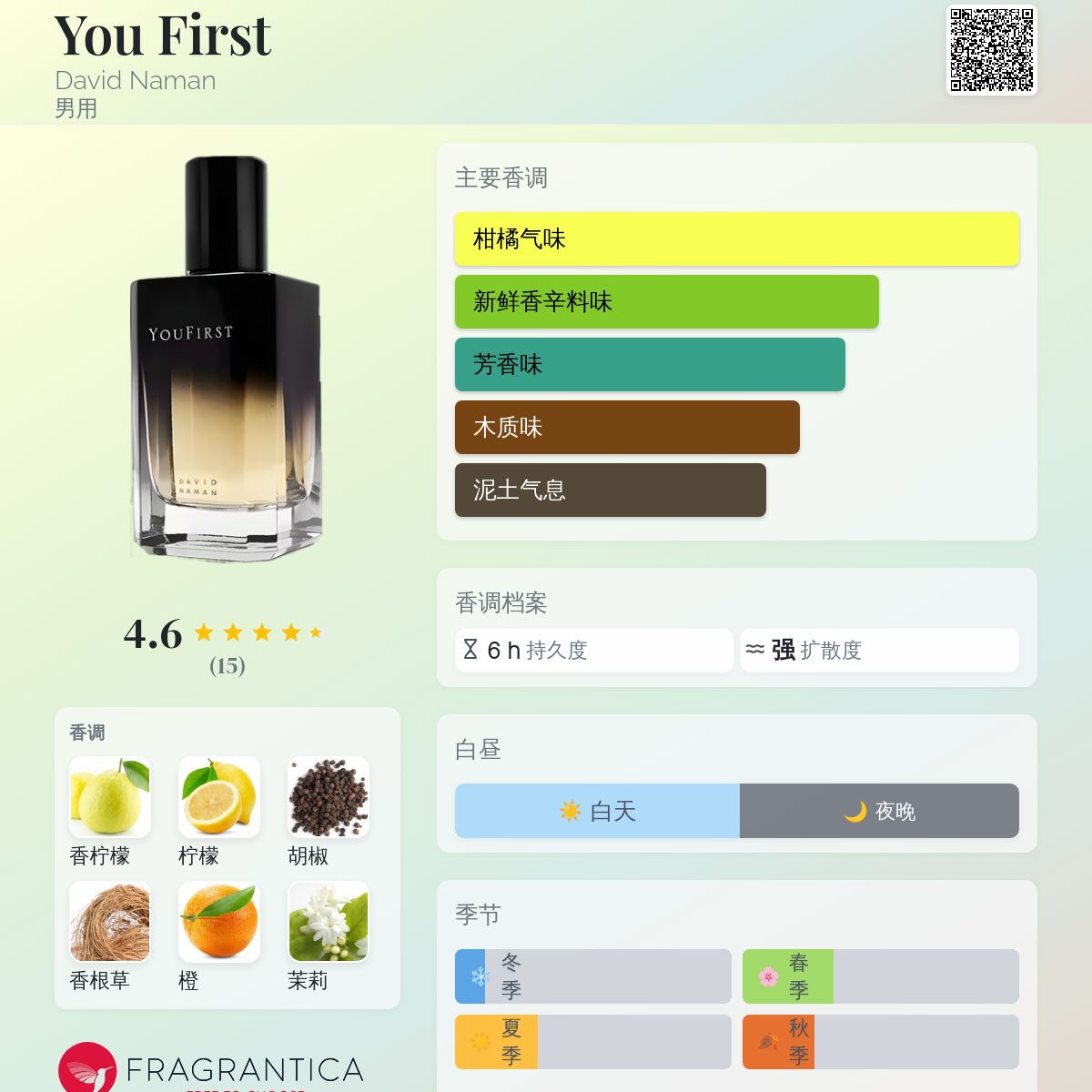 香水(男性用) YOUFIRST Eau de Parfum 50ml You First David Naman 古龙水- 一款年男用香水
