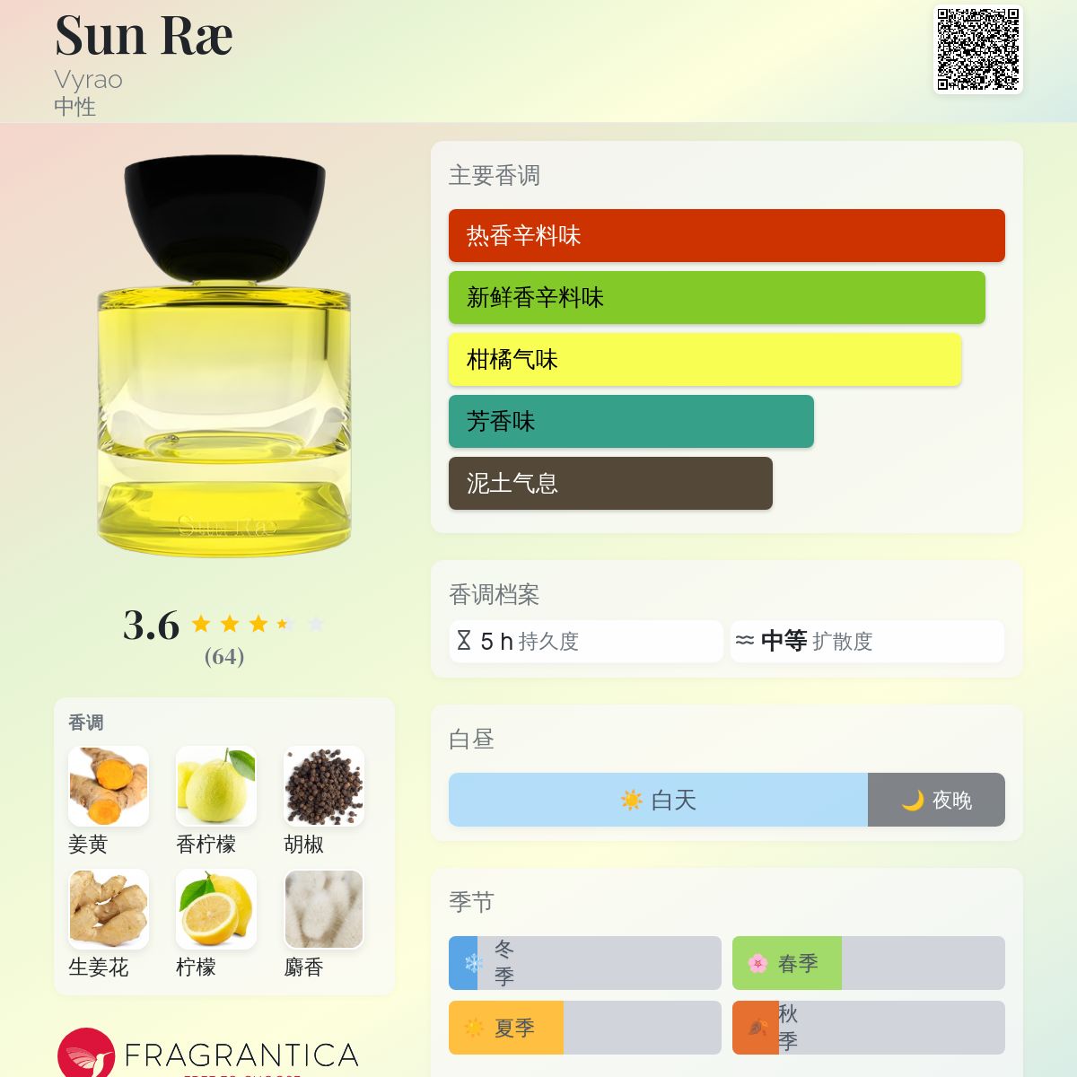 Sun Ræ Vyrao 香水- 一款2023年中性香水