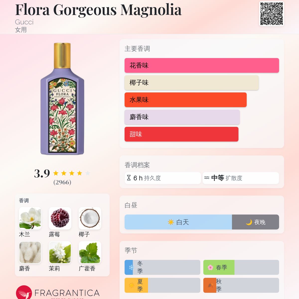 Flora Gorgeous Magnolia Gucci 香水- 一款2023年女用香水
