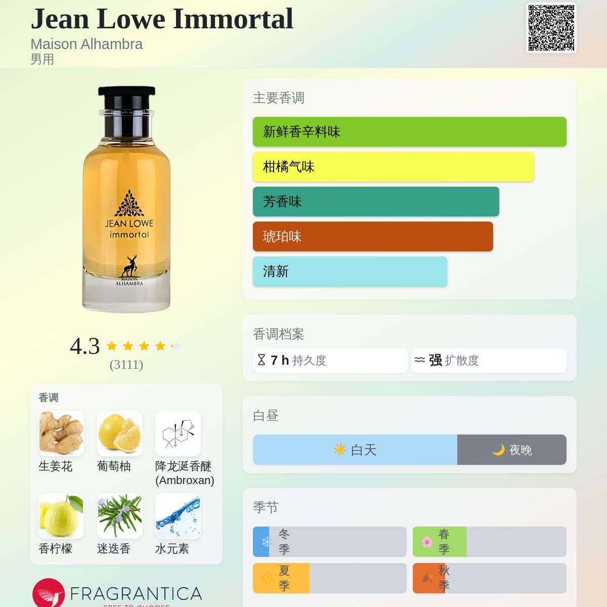 Jean Lowe Immortal Maison Alhambra 古龙水- 一款2023年男用香水
