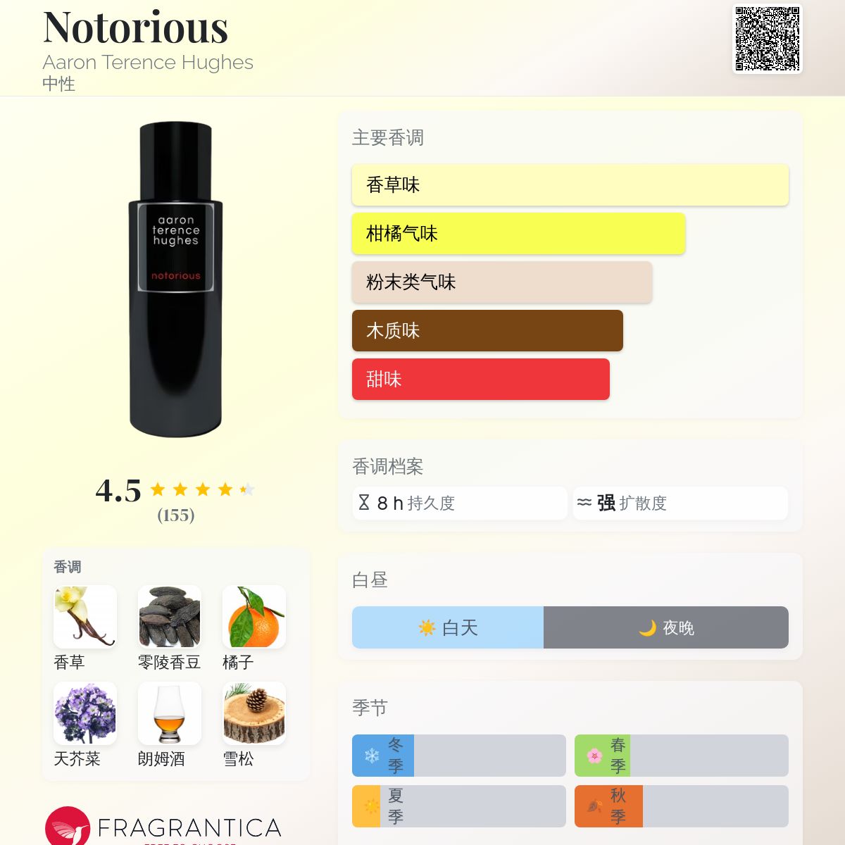 Notorious Aaron Terence Hughes 香水- 一款2021年中性香水