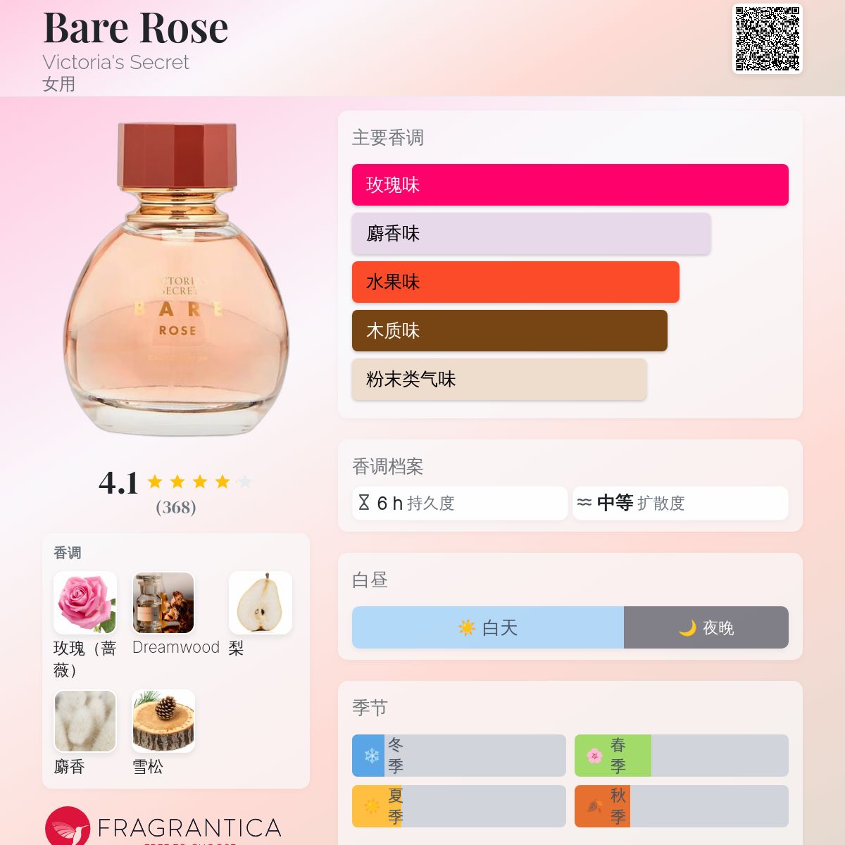 ファインフレグランスBare Rose オードパルファム ビクトリアシークレット Bare Rose オードパルファム、3.4ozを購入する - Fragrancesを