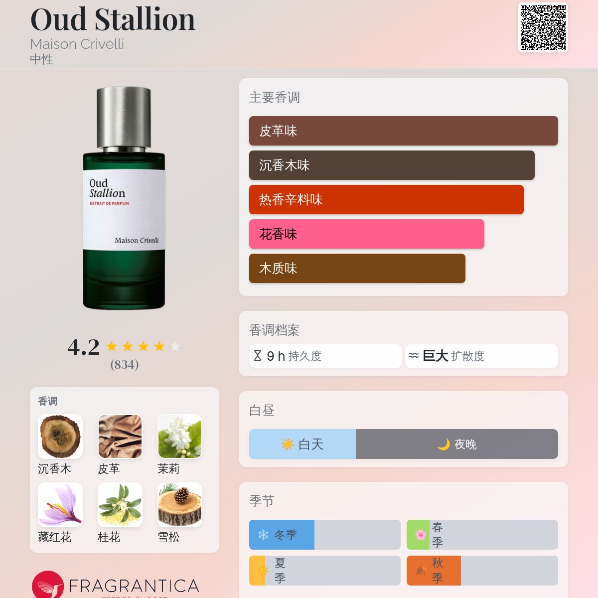 Oud Stallion Maison Crivelli 香水- 一款2023年中性香水