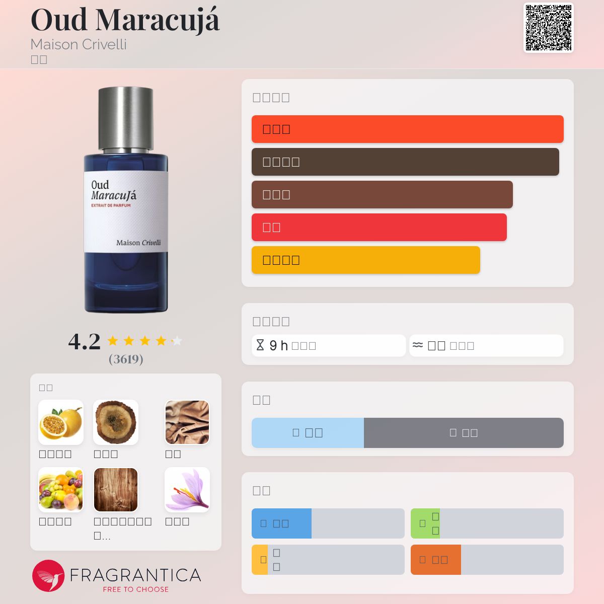 Oud Maracuja Maison Crivelli ウード 香水 EDP Oud Maracujá Extrait – Twisted Lily