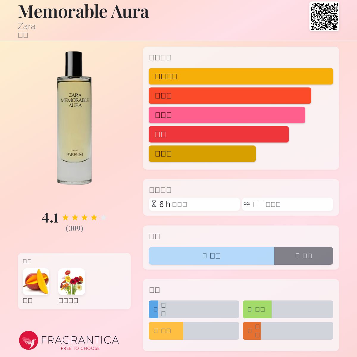 Memorable Aura Zara 香水- 一款2023年中性香水