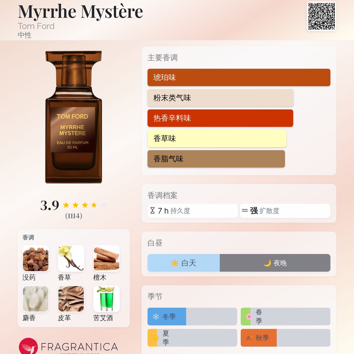 Myrrhe Mystère Tom Ford 香水- 一款2023年中性香水