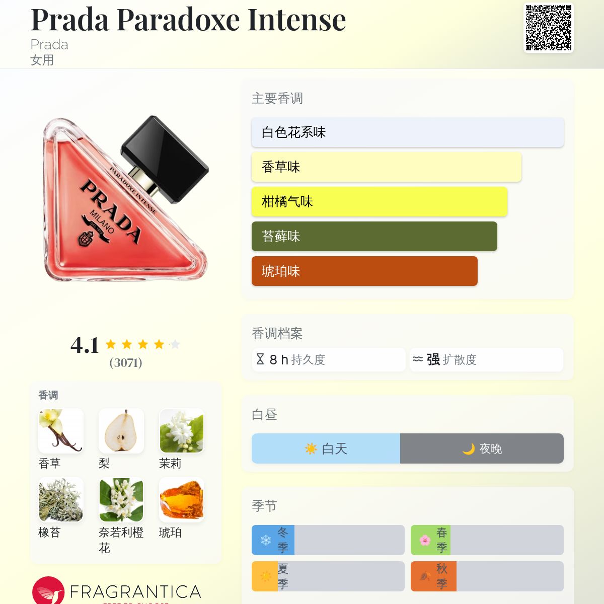 Prada Paradoxe Intense Prada 香水- 一款2023年女用香水