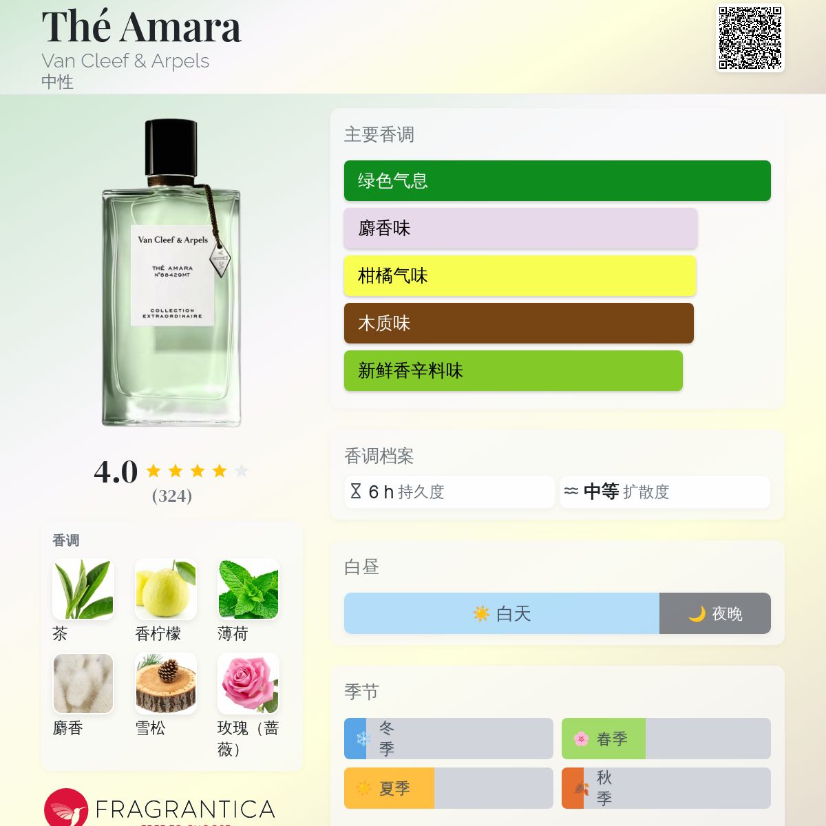 Thé Amara Van Cleef & Arpels 香水- 一款2023年新的中