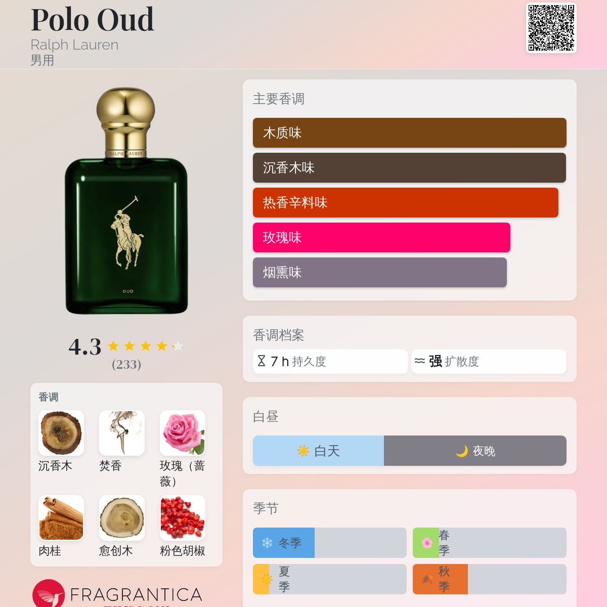 新品未開封 Ralph Lauren Polo Oud 125ml Ralph Lauren Polo Oud