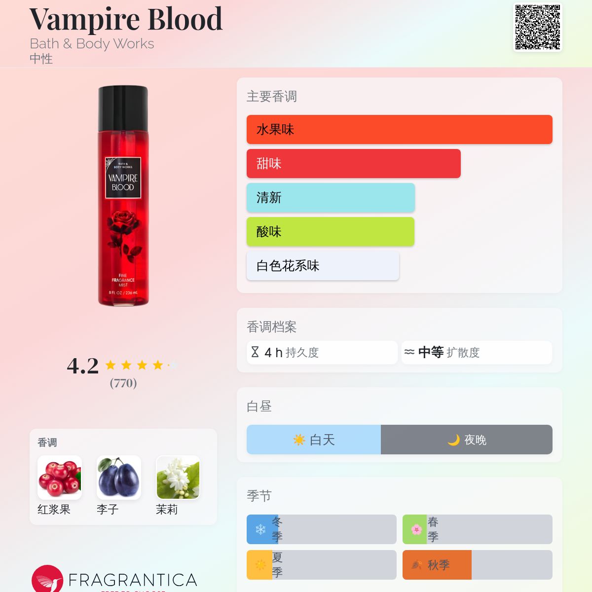 Vampire Blood Bath & Body Works 香水- 一款2023年中性香水