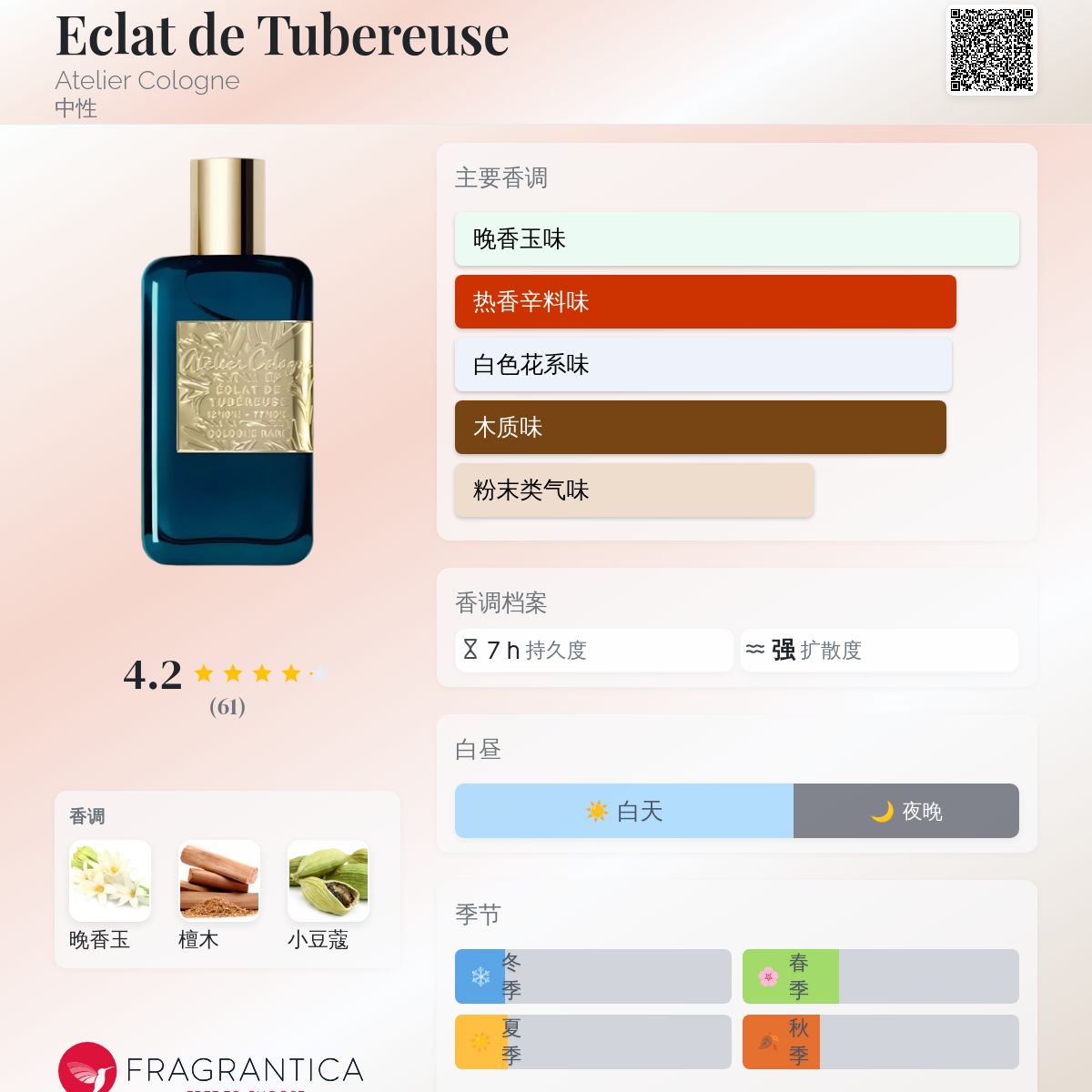 Eclat de Tubereuse Atelier Cologne 香水- 一款2023年中性香水