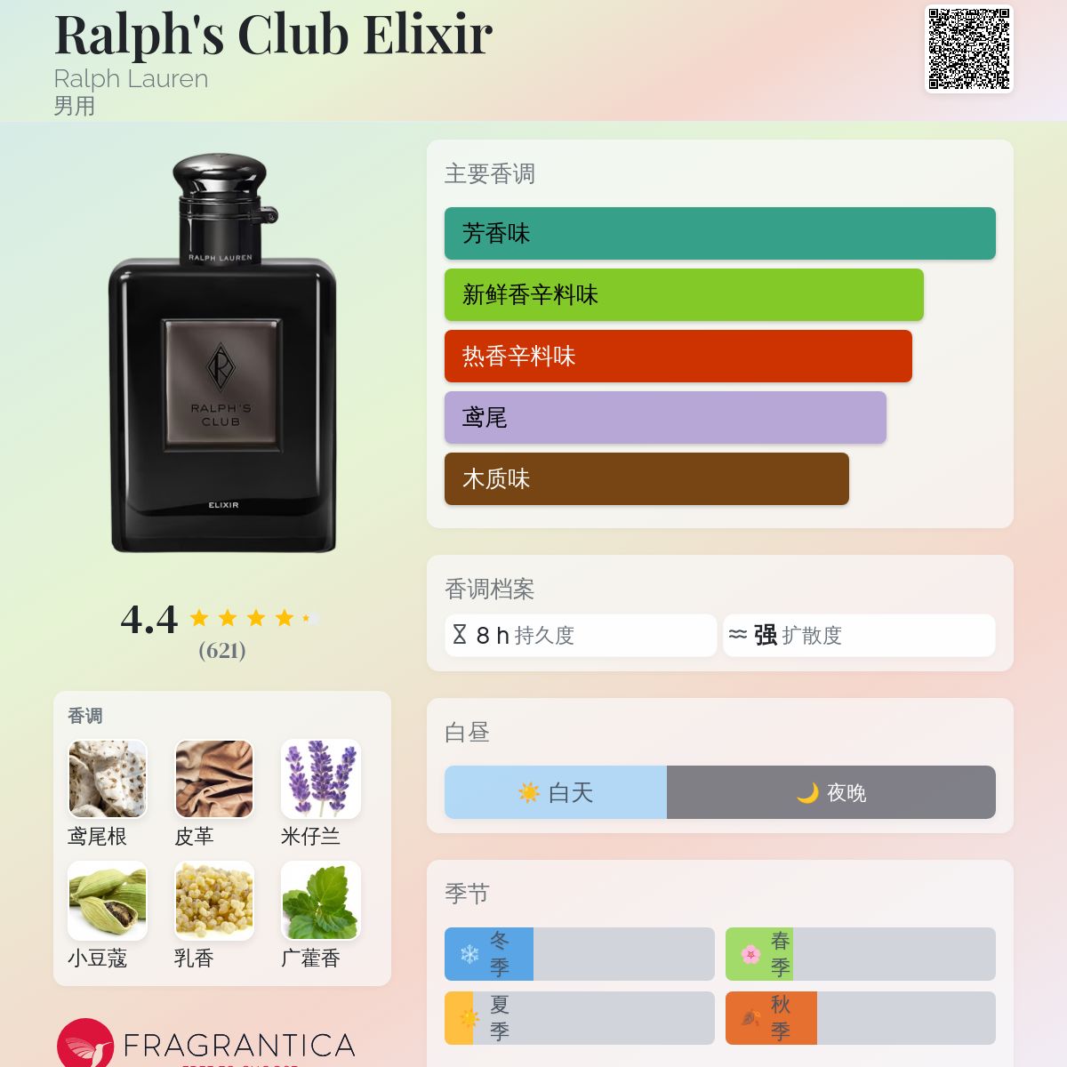 Ralph's Club Elixir Ralph Lauren 古龙水- 一款2023年