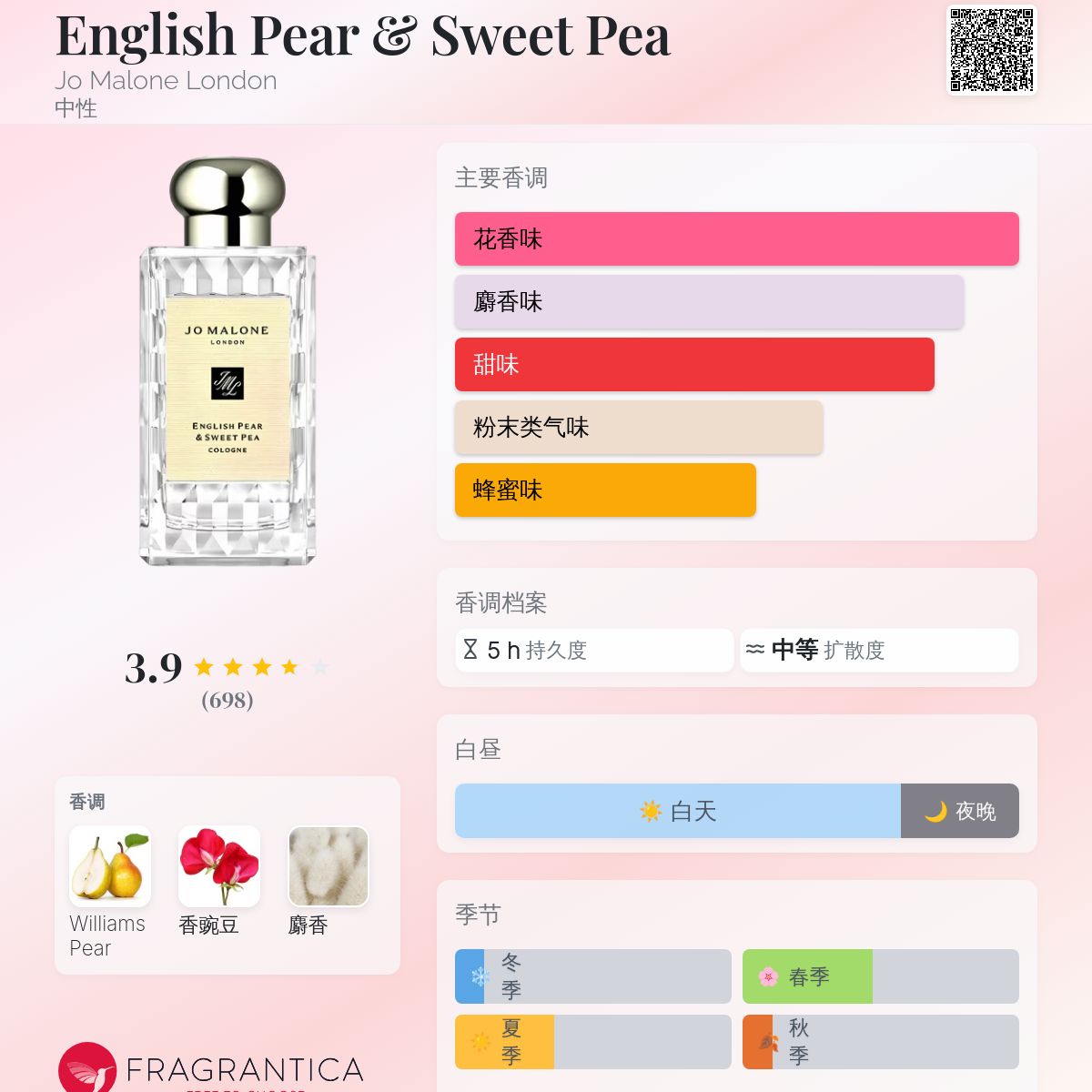 English Pear & Sweet Pea Jo Malone London 香水- 一款