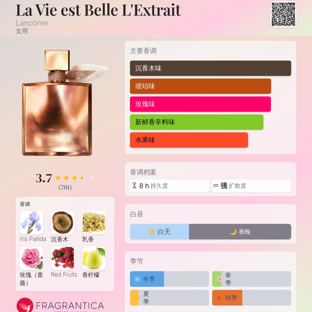 La Vie est Belle L'Extrait Lancôme 香水- 一款2023年