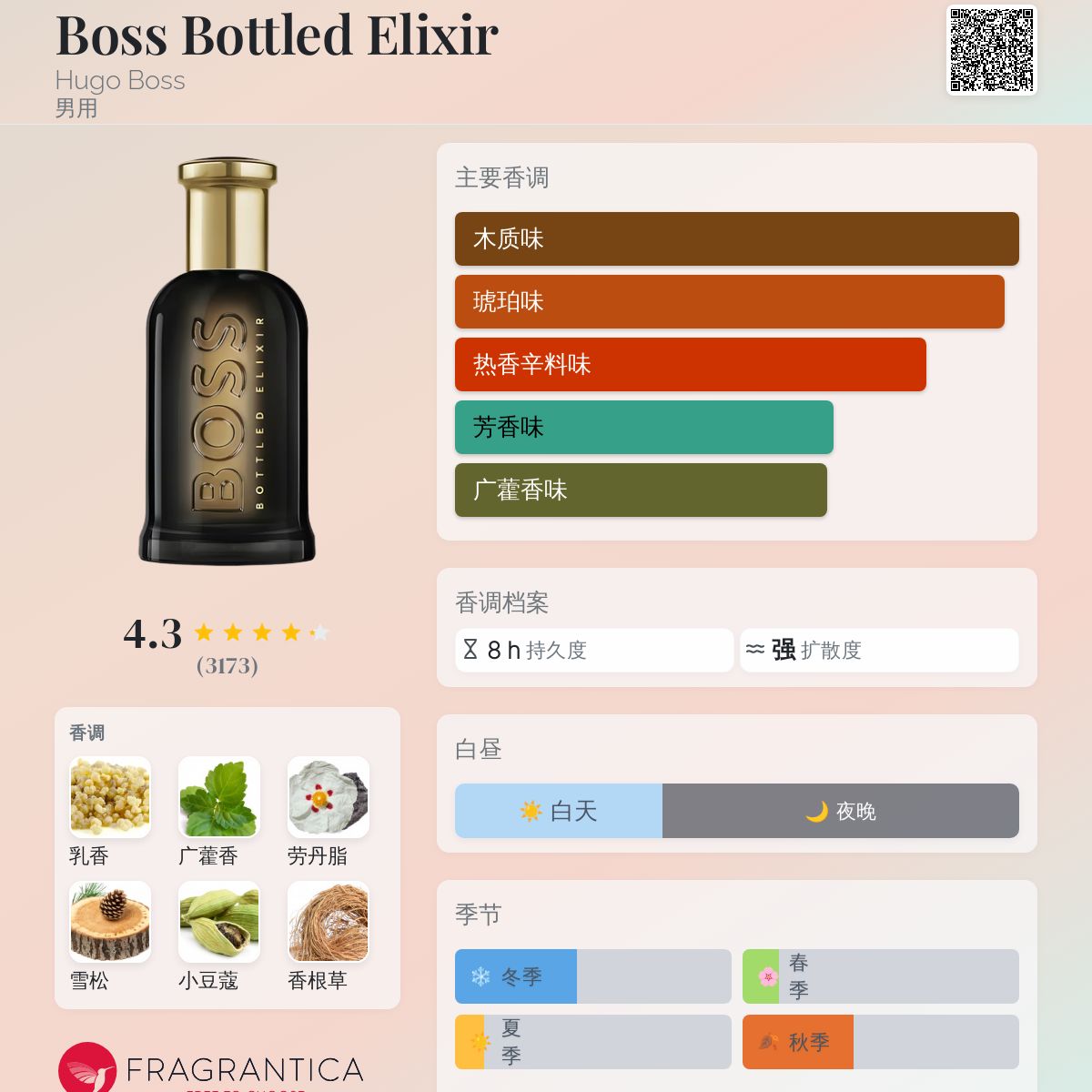 BOSS BOTTLED ELIXIR  100ml 未開封 BOSS - BOSS Bottled Elixir eau de parfum 100ml