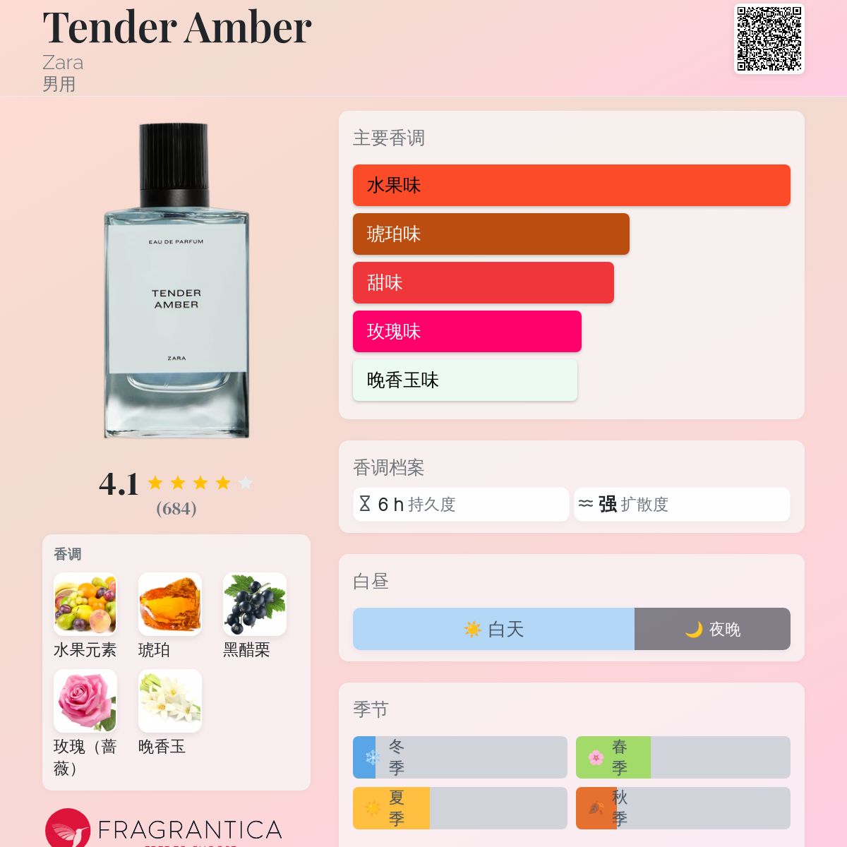 Tender Amber Zara 古龙水- 一款2023年男用香水