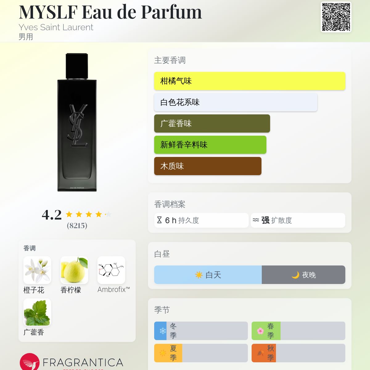 香水(男性用) Yves Saint Laurent MYSLF Eau de Parfum Amazon.com : YVES SAINT LAURENT Ysl Myslf Eau de Parfum