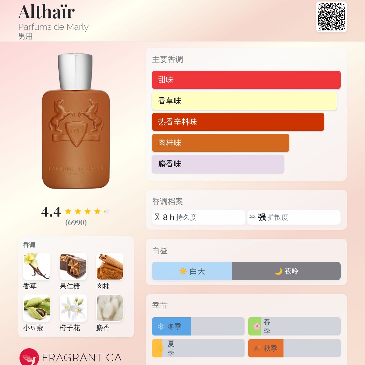 Althaïr Parfums de Marly 古龙水- 一款2023年新的男用香水