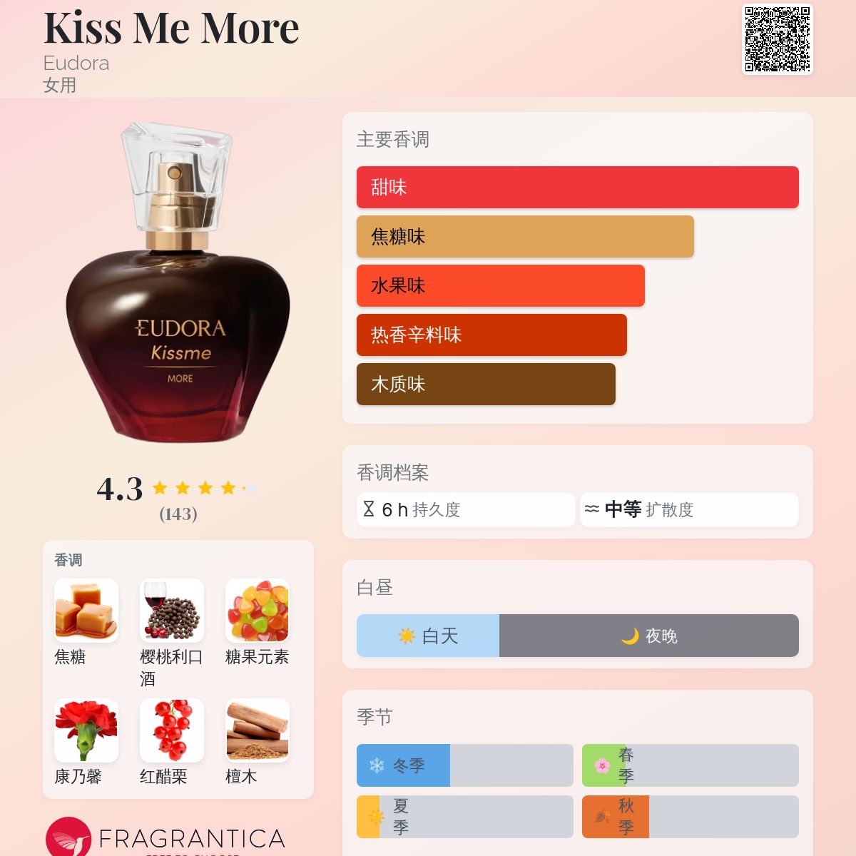 Kiss Me More Eudora 香水- 一款2023年女用香水